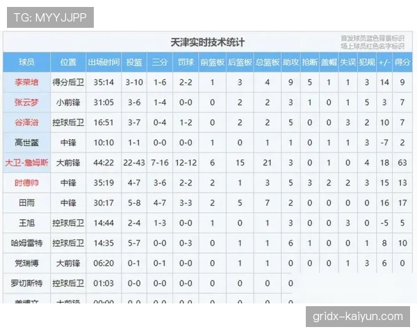CBA联盟发布2025-26赛季中期数据报告:场均回合数下降,防守效率成排名关键 CBA联盟发布2025-26赛季中期数据报告:场均回合数下降,防守效率成排名关键